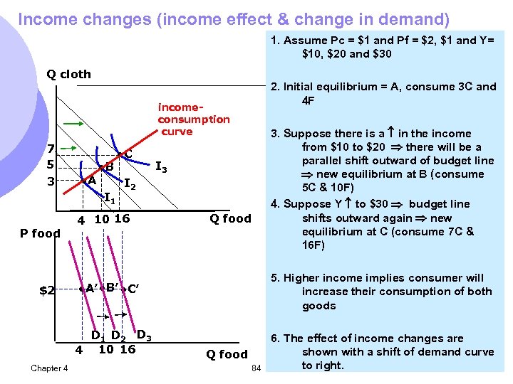 Income changes (income effect & change in demand) 1. Assume Pc = $1 and