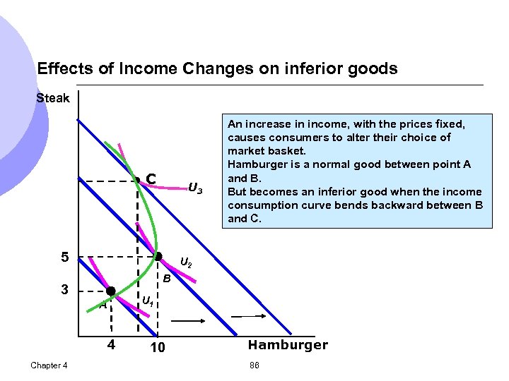 Effects of Income Changes on inferior goods Steak ●C U 3 5 U 2