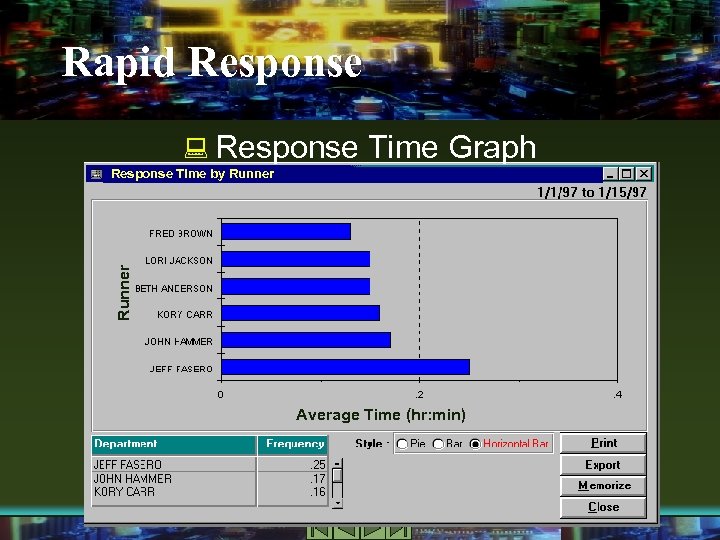 Rapid Response : Response Time Graph Runner Response Time by Runner Average Time (hr: