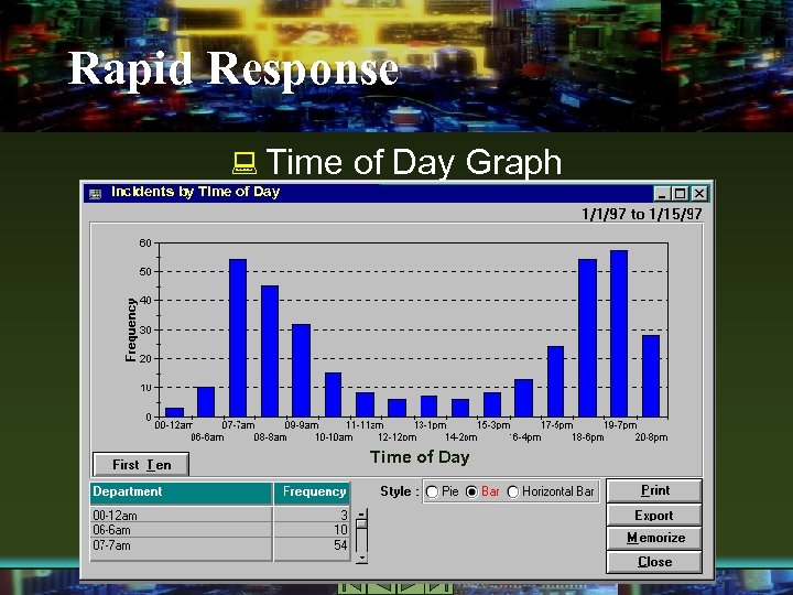 Rapid Response : Time of Day Graph Incidents by Time of Day 