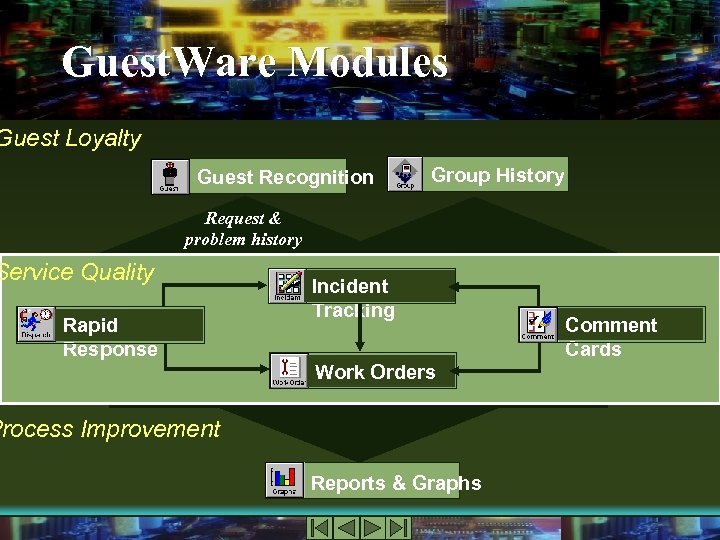 Guest. Ware Modules Guest Loyalty Guest Recognition Group History Request & problem history Service