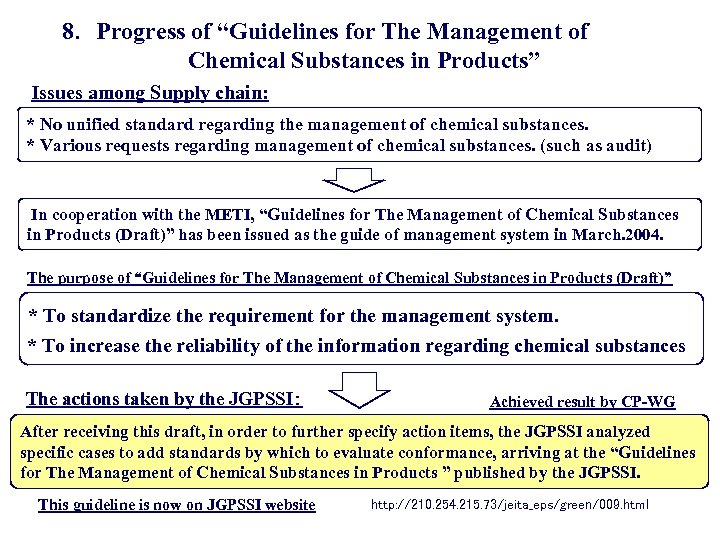 8． Progress of “Guidelines for The Management of Chemical Substances in Products” Issues among