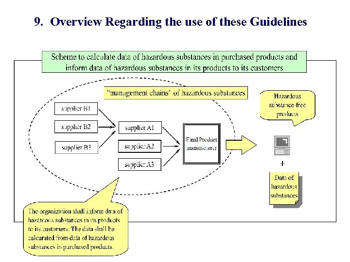9. Overview Regarding the use of these Guidelines 