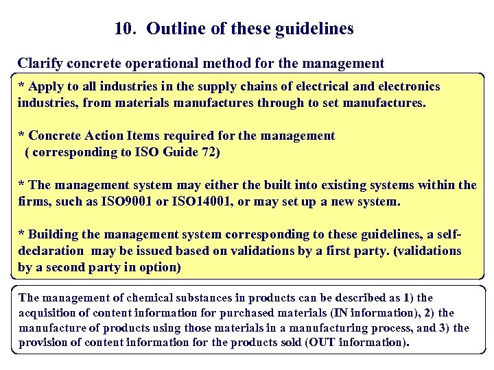 10. Outline of these guidelines Clarify concrete operational method for the management * Apply