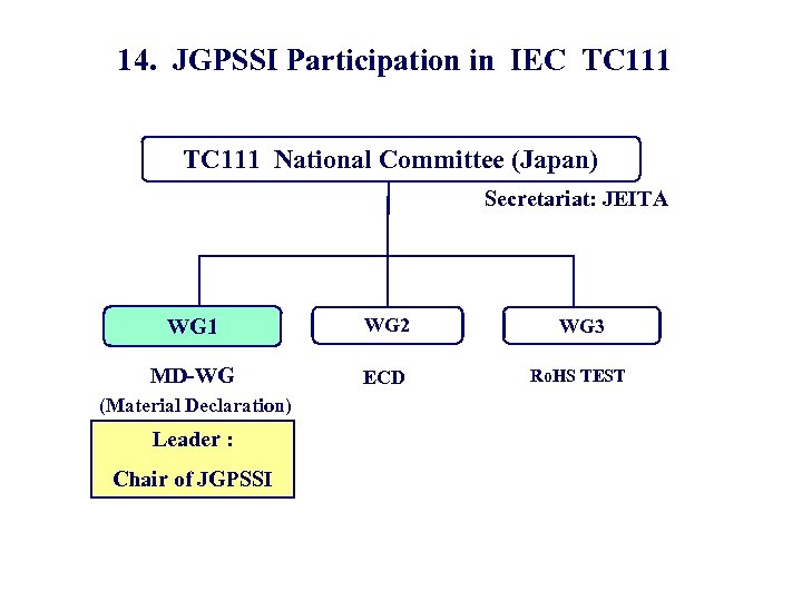 14. JGPSSI Participation in IEC TC 111 National Committee (Japan) Secretariat: JEITA WG 1