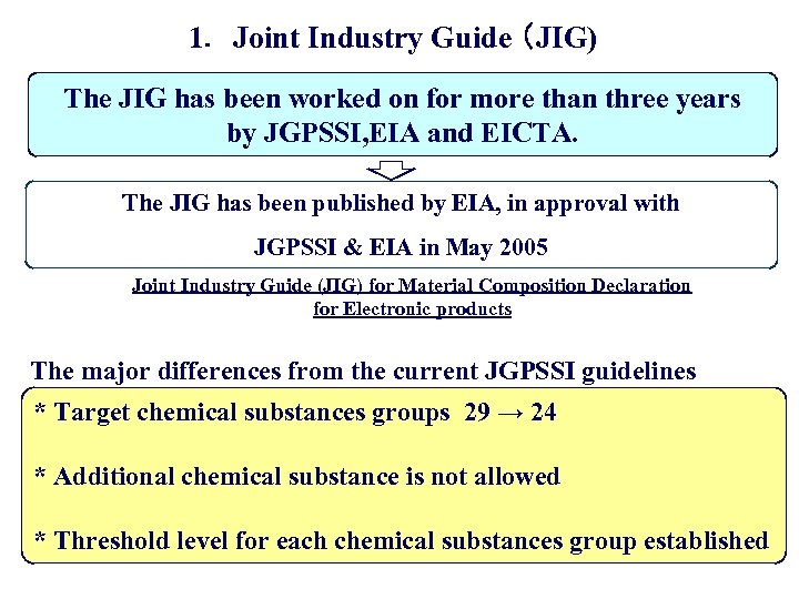 1． Joint Industry Guide （JIG) The JIG has been worked on for more than