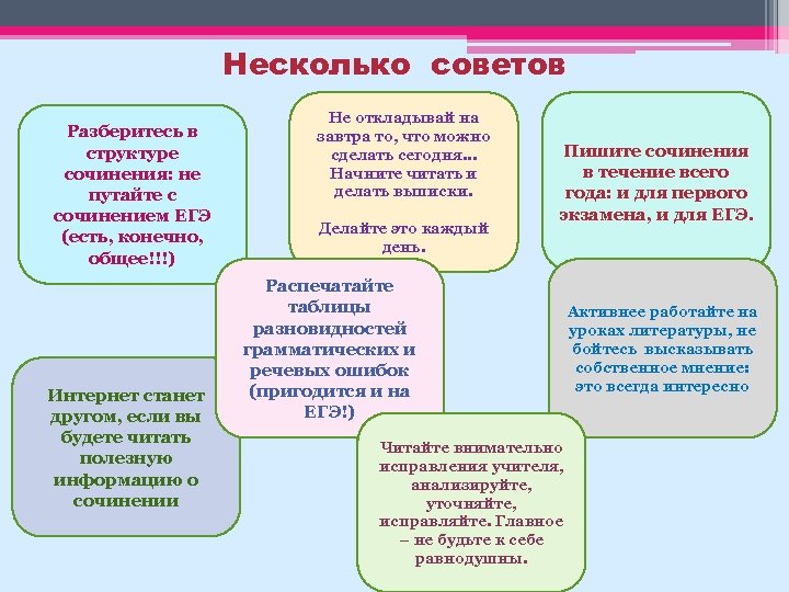 Несколько советов Разберитесь в структуре сочинения: не путайте с сочинением ЕГЭ (есть, конечно, общее!!!)