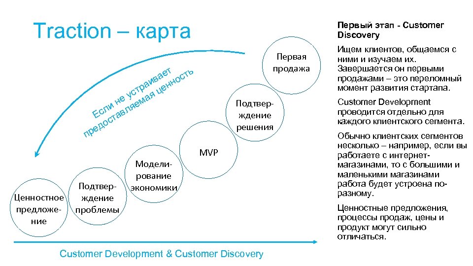 Traction – карта Первый этап - Customer Discovery Первая продажа ет сть а ив