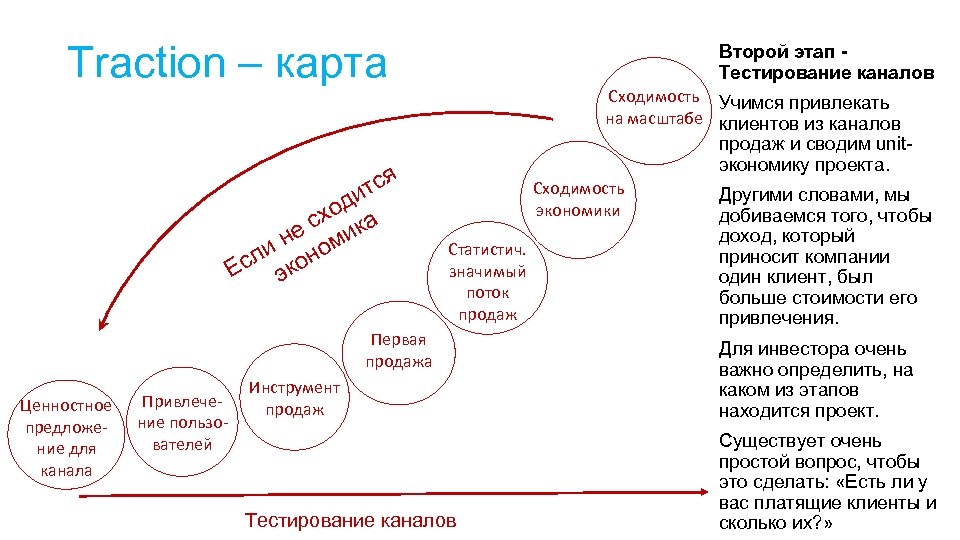 Трекшн карта стартапа