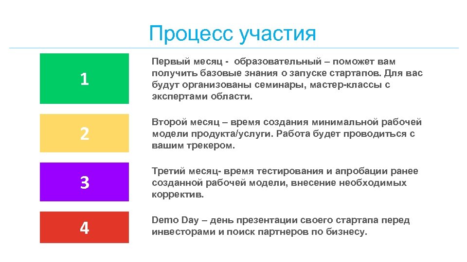 Процесс участия 1 Первый месяц - образовательный – поможет вам получить базовые знания о