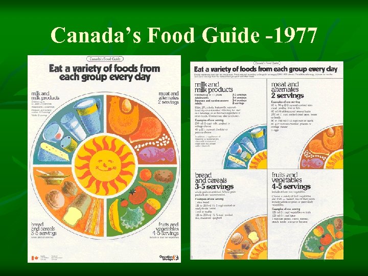 Canada’s Food Guide -1977 