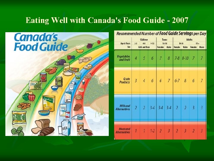 Eating Well with Canada's Food Guide - 2007 