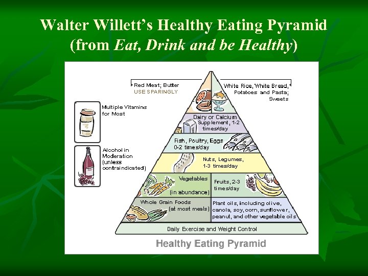 Walter Willett’s Healthy Eating Pyramid (from Eat, Drink and be Healthy) 