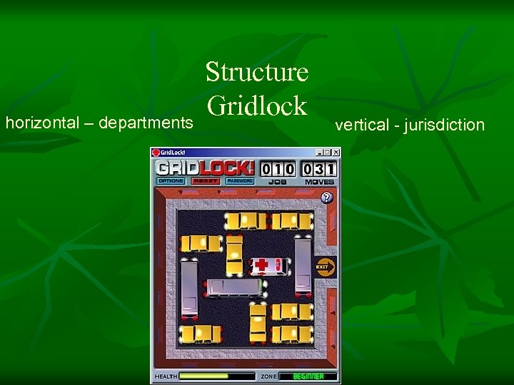 horizontal – departments Structure Gridlock vertical - jurisdiction 