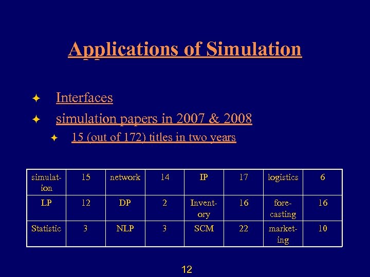 Applications of Simulation Interfaces simulation papers in 2007 & 2008 ö ö ö 15