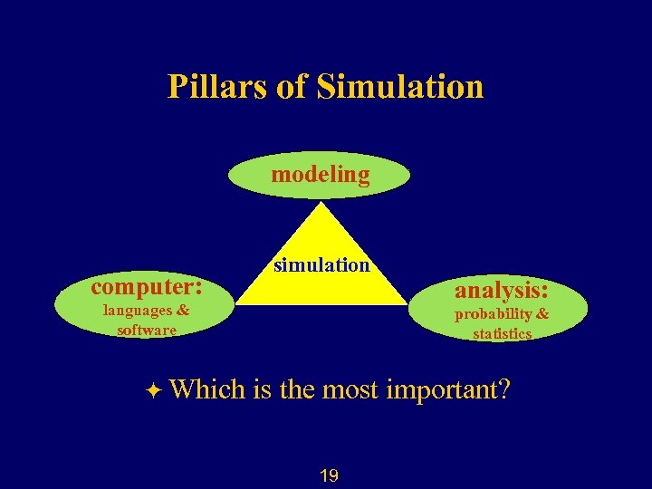 Pillars of Simulation modeling computer: simulation languages & software ö Which analysis: probability &