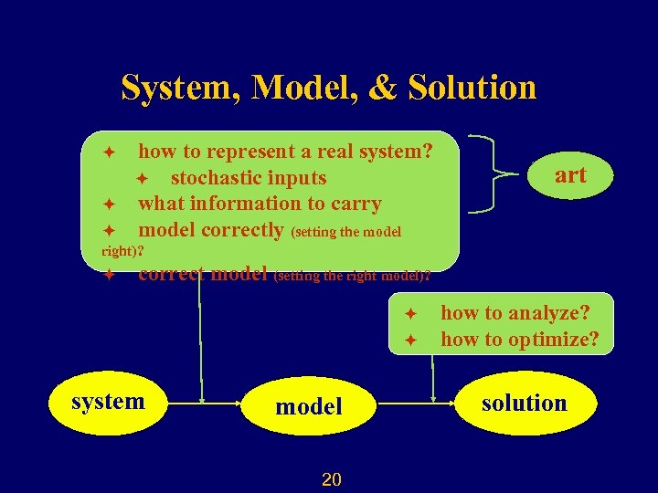 System, Model, & Solution ö ö ö how to represent a real system? ö