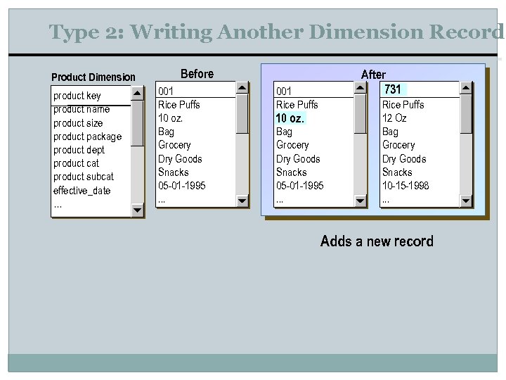 Type 2: Writing Another Dimension Record Product Dimension product key product name product size