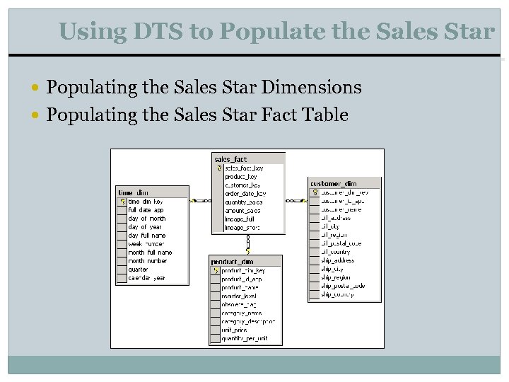 Using DTS to Populate the Sales Star Populating the Sales Star Dimensions Populating the