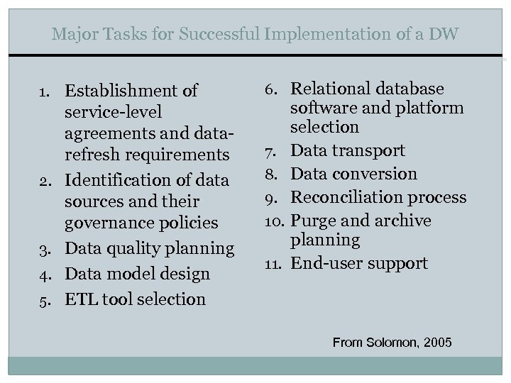 Major Tasks for Successful Implementation of a DW 1. Establishment of 2. 3. 4.