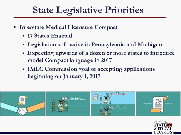 State Legislative Priorities • Interstate Medical Licensure Compact • 17 States Enacted • Legislation