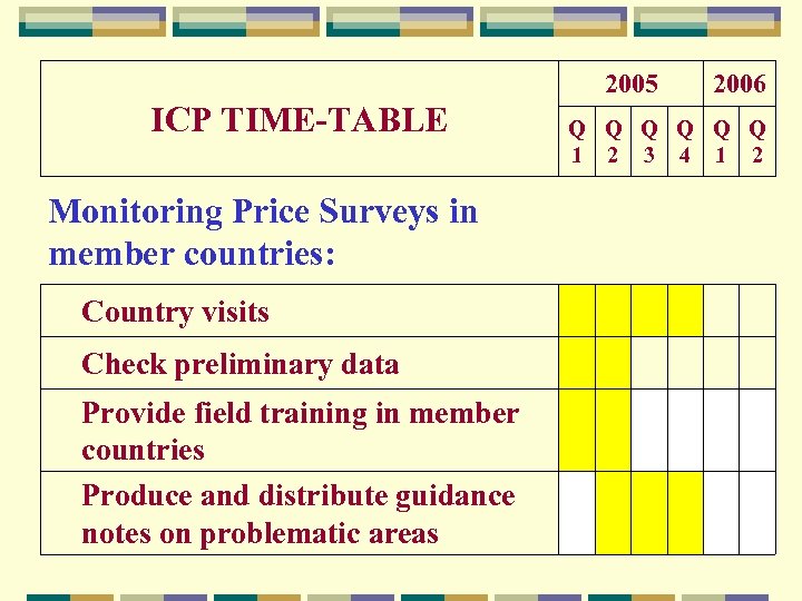 2005 ICP TIME-TABLE 2006 Q Q Q 1 2 3 4 1 2 Monitoring