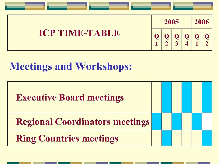2005 ICP TIME-TABLE 2006 Q Q Q 1 2 3 4 1 2 Meetings
