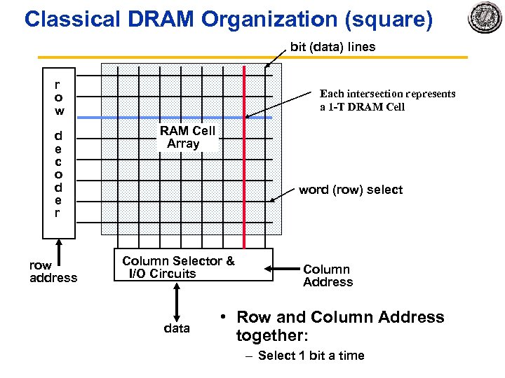 Classical DRAM Organization (square) bit (data) lines r o w d e c o