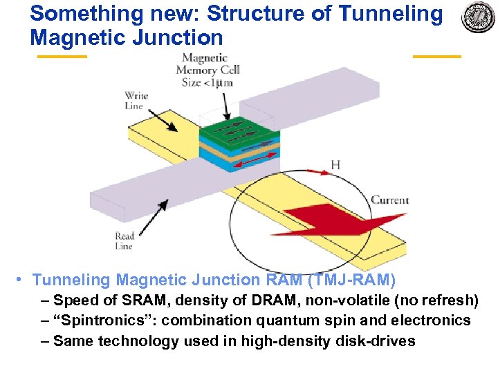 Something new: Structure of Tunneling Magnetic Junction • Tunneling Magnetic Junction RAM (TMJ RAM)