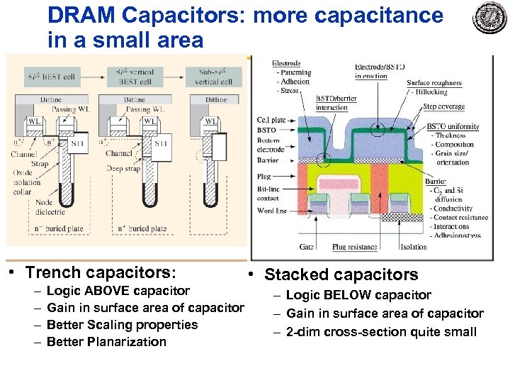 DRAM Capacitors: more capacitance in a small area • Trench capacitors: – – Logic