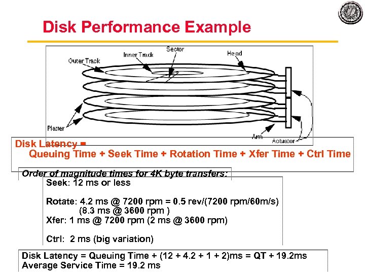 Disk Performance Example Disk Latency = Queuing Time + Seek Time + Rotation Time