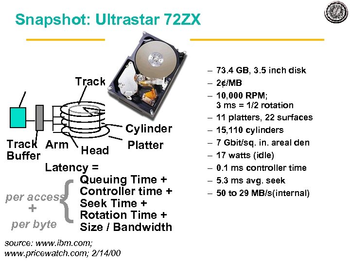 Snapshot: Ultrastar 72 ZX Track Sector Cylinder Track Arm Platter Head Buffer Latency =