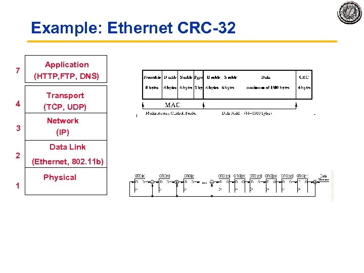 Example: Ethernet CRC 32 7 Application (HTTP, FTP, DNS) 4 Transport (TCP, UDP) 3