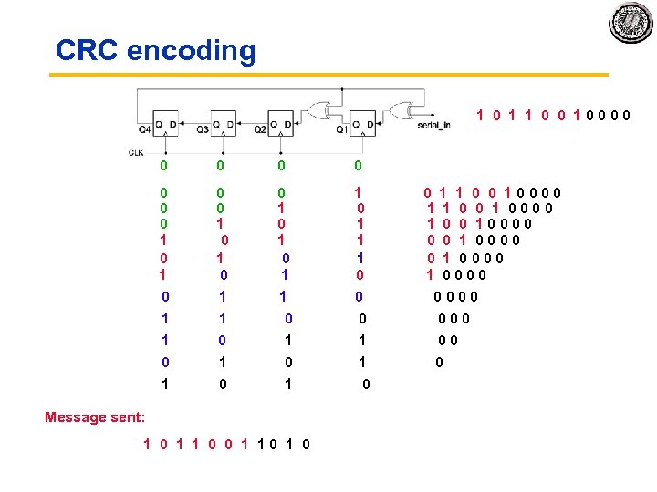 CRC encoding 1 0 1 1 0 0 0 0 0 0 0 1