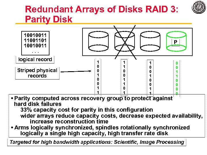 Redundant Arrays of Disks RAID 3: Parity Disk 10010011 11001101 10010011. . . logical