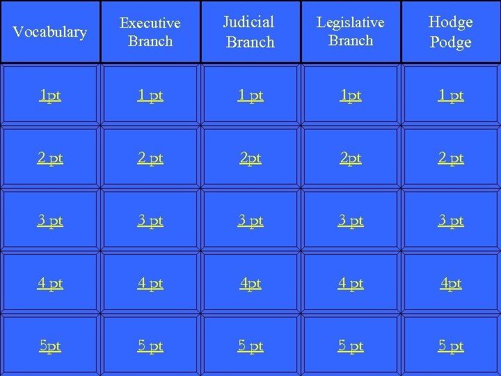 Vocabulary Executive Branch Judicial Branch Legislative Branch Hodge Podge 1 pt 1 pt 2