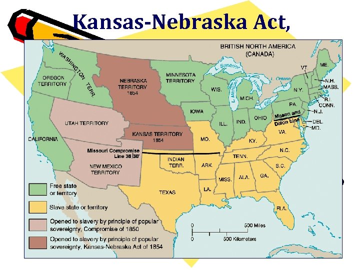 Kansas-Nebraska Act, 1854 