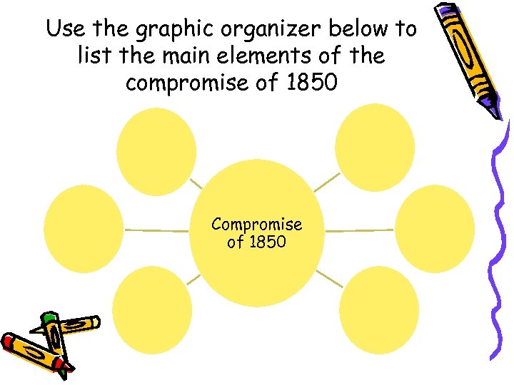 Use the graphic organizer below to list the main elements of the compromise of