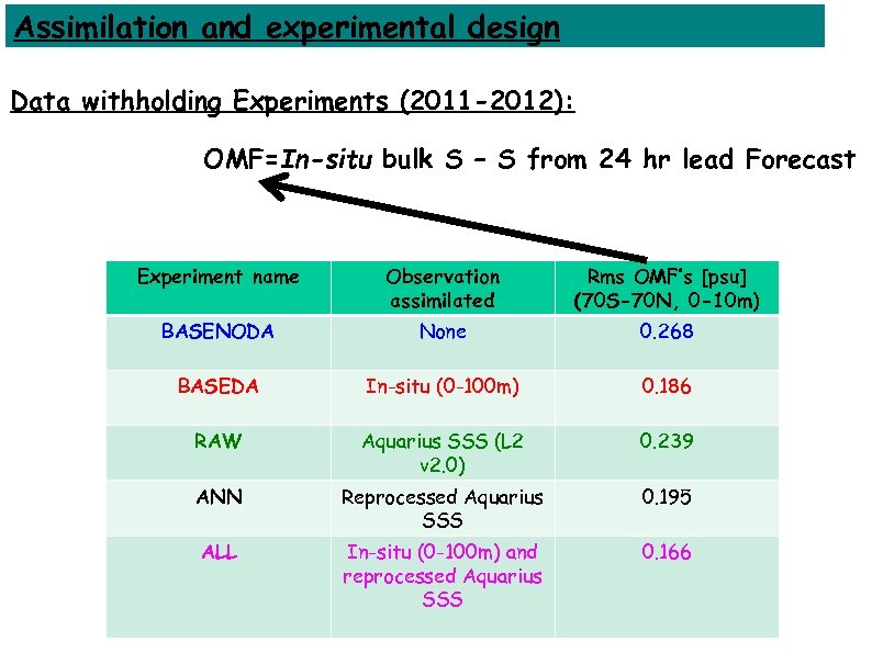 Assimilation and experimental design Data withholding Experiments (2011 -2012): OMF=In-situ bulk S – S