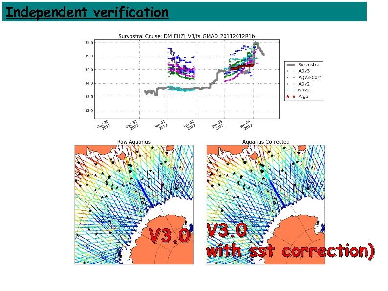 Independent verification V 3. 0 with sst correction) 