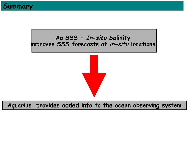 Summary Aq SSS + In-situ Salinity Aq SSS + In-situ bulk S improves SSS