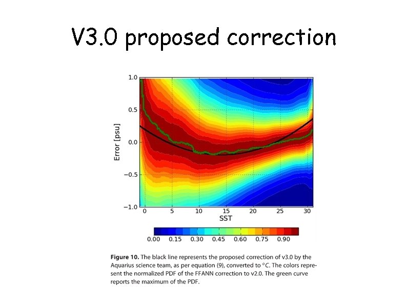 V 3. 0 proposed correction 