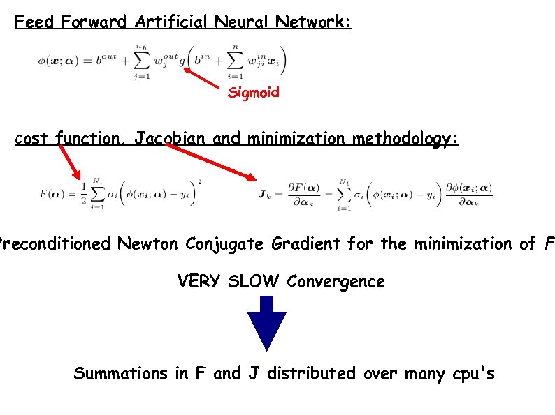 Feed Forward Artificial Neural Network: Sigmoid Cost function, Jacobian and minimization methodology: Preconditioned Newton