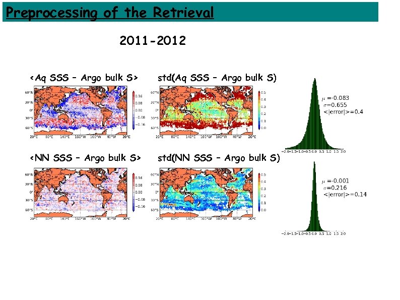 Preprocessing of the Retrieval 2011 -2012 <Aq SSS – Argo bulk S> std(Aq SSS