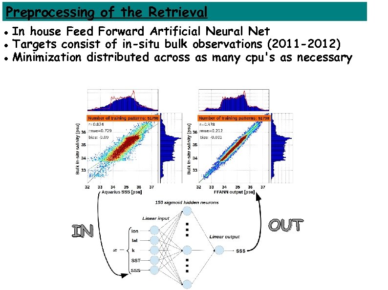 Preprocessing of the Retrieval In house Feed Forward Artificial Neural Net Targets consist of