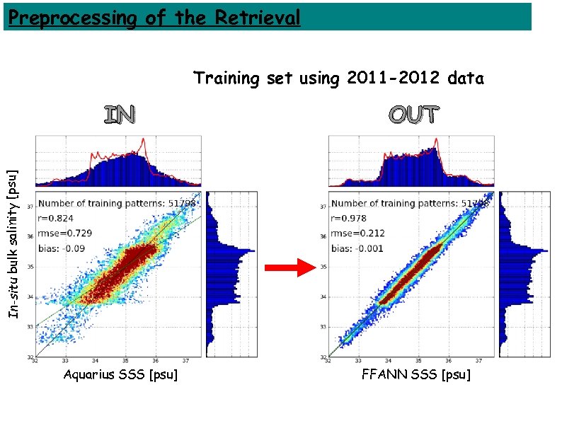 Preprocessing of the Retrieval Training set using 2011 -2012 data OUT Aquarius SSS [psu]