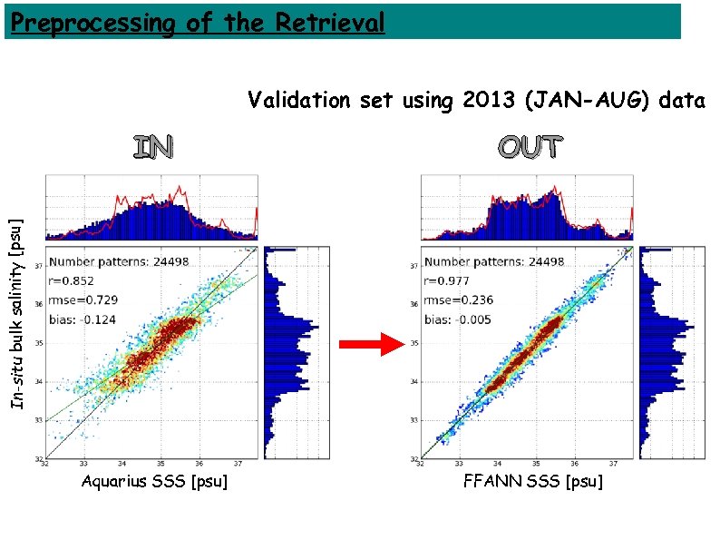 Preprocessing of the Retrieval Validation set using 2013 (JAN-AUG) data OUT Aquarius SSS [psu]