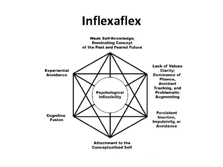 Inflexaflex 