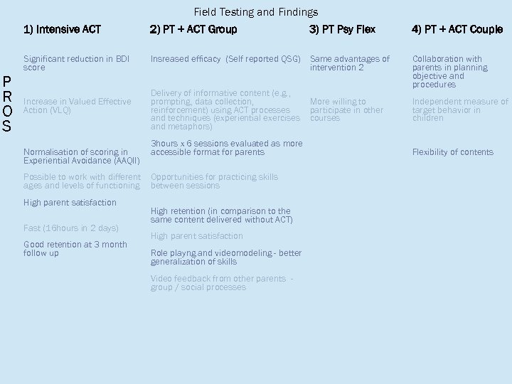 Field Testing and Findings P R O S 1) Intensive ACT 2) PT +