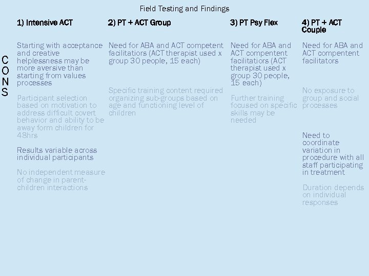 Field Testing and Findings C O N S 1) Intensive ACT 2) PT +